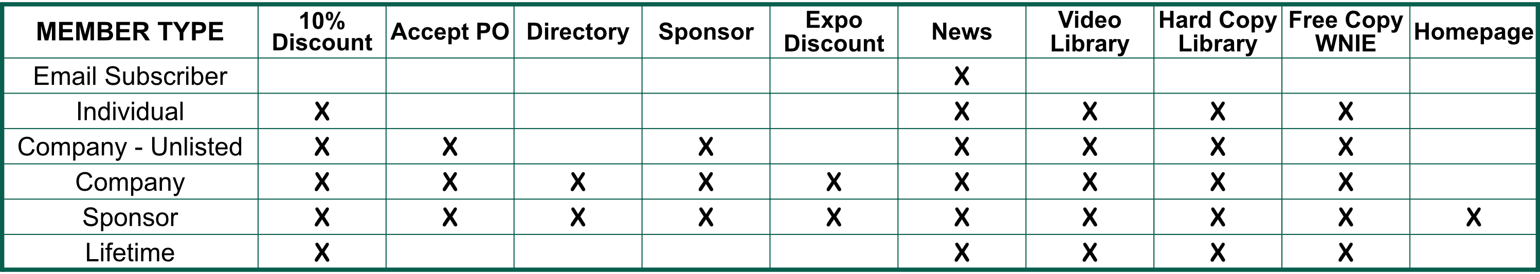 Member Benefit Table 202405